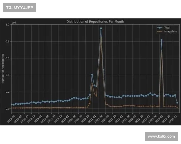 恶意仓库在 Docker Hub 中蔓延 媒体 恶意仓库在 Docker Hub 中蔓延 媒体
